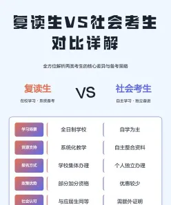 社会考生
