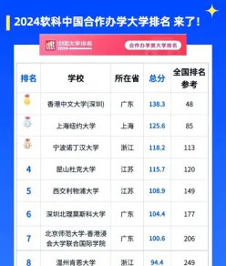 课程