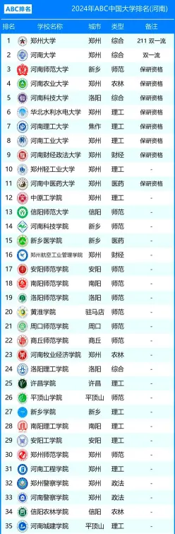 学科门类