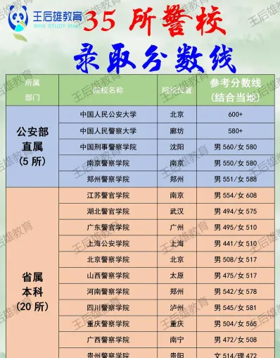 司法