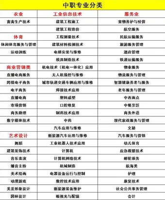 专业