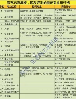 毕业生