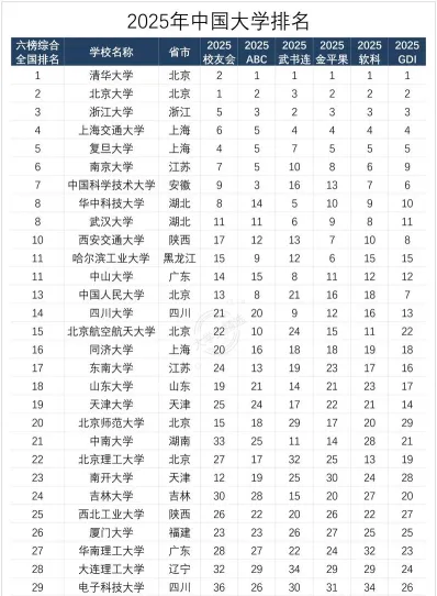 水平