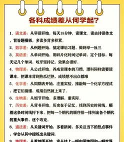排名