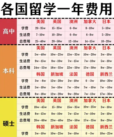 取决于