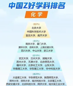 化学