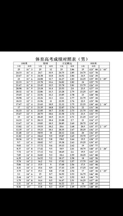 学业水平考试