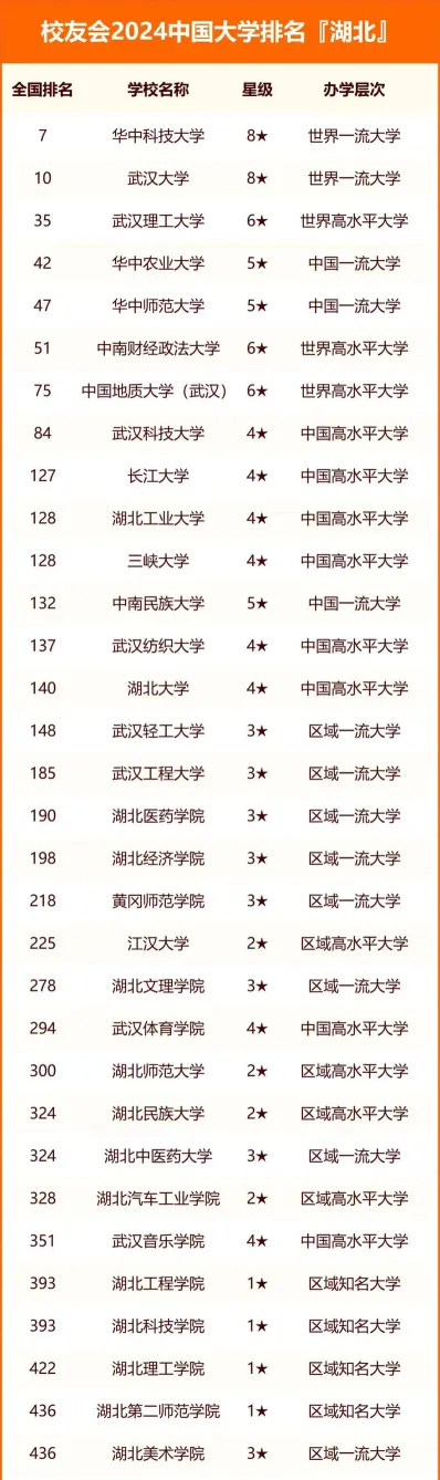 排名