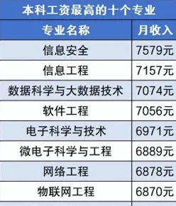 小公司