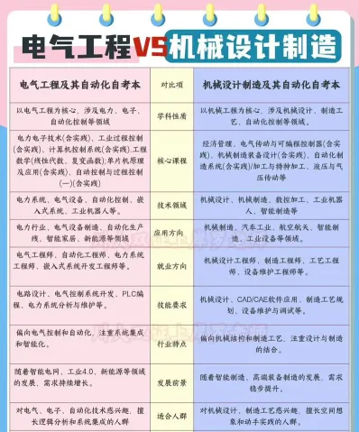 自动化专业