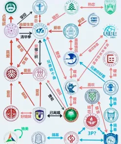 关系