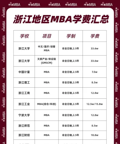 学费
