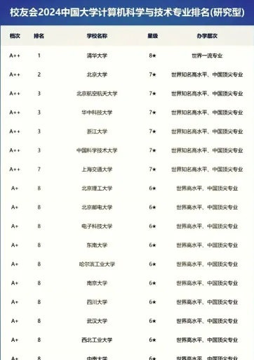 全国排名