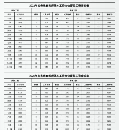 信息
