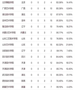 排名