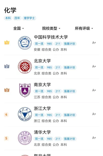 化学专业