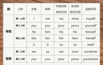 主格