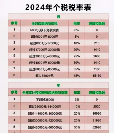 应纳税所得额