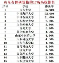 研究生推免
