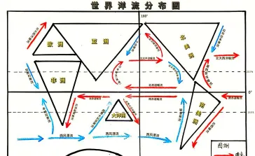 洋流