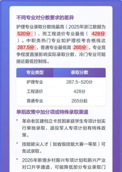 单招分数