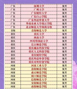 艺术学院