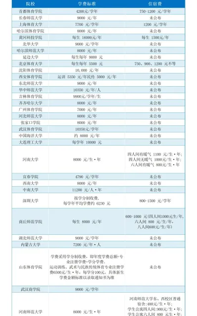上海体育大学