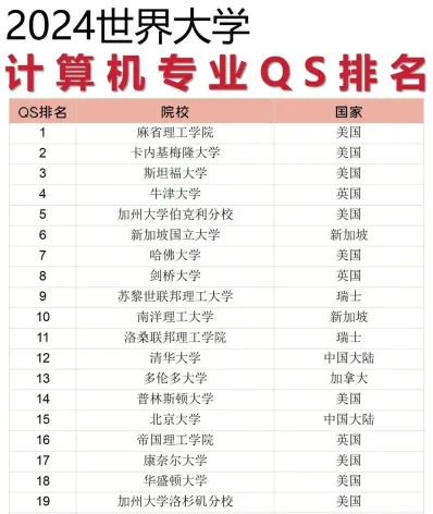 排名