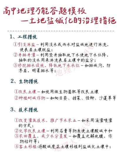 土地盐碱化