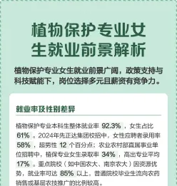 毕业生