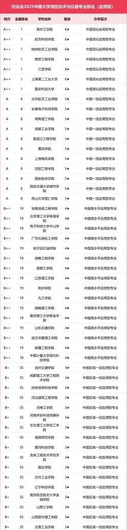 专业