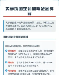 贫困生补助
