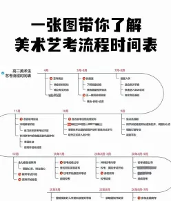 艺术联考