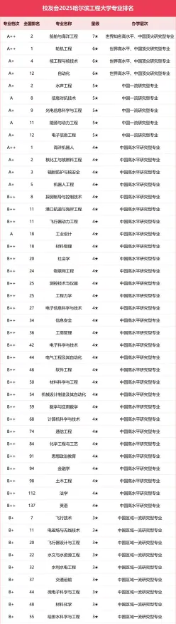 科学与技术