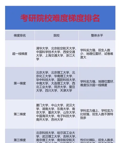考研难度