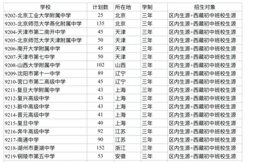 西藏