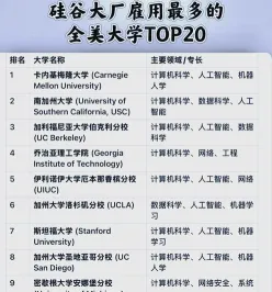 加利福尼亚州