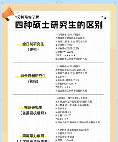 研究生
