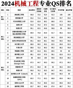 信息
