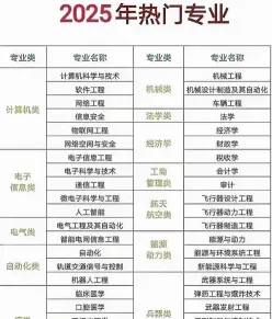 技术