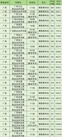 职业技术学院