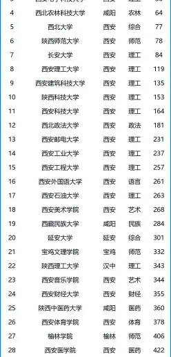 本科院校