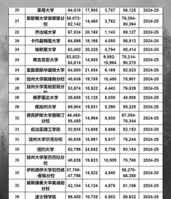 美国天普大学