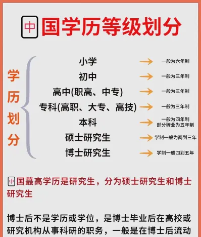 博士