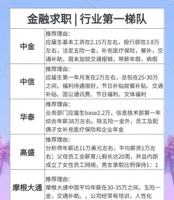 工资