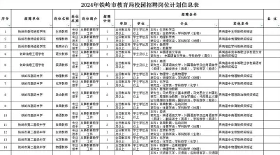 教育部直属