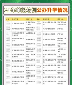 普通高考