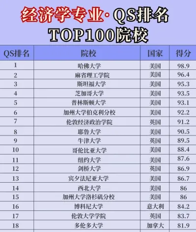 列表