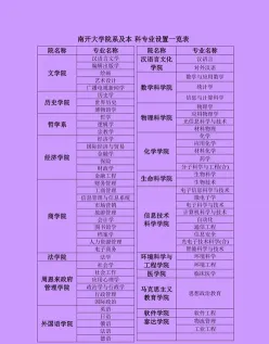 包括