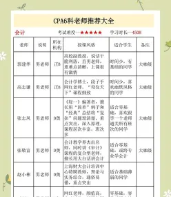 很高